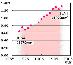 �������k�Ȃǂ̍��܂̔�����