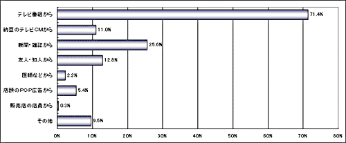 ���ʂ̔F�m�o�H�O���t