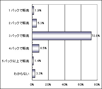 �w�����i�̃p�b�P�[�W�O���t