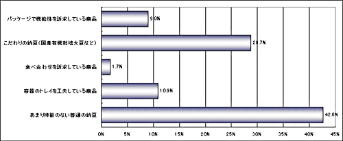 �w�����i�̃^�C�v�O���t