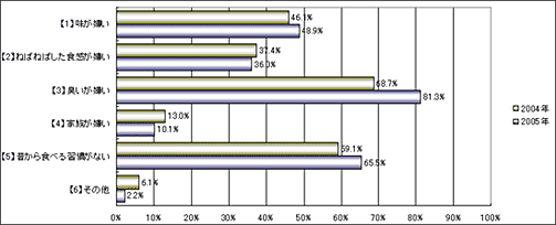 �[���S���H�ׂȂ����R�O���t