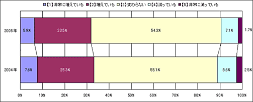 �H�p�p�x�����̗��R�O���t